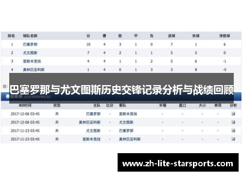 巴塞罗那与尤文图斯历史交锋记录分析与战绩回顾